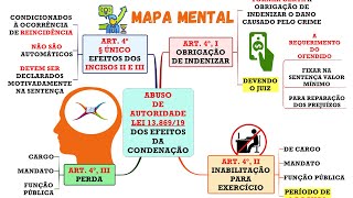 Mapa Mental da Nova Lei de Abuso de Autoridade [upl. by Karita681]