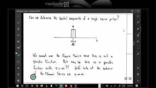 Introduction to the Fourier Integral [upl. by Cohl]