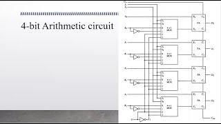 Computer Organization  Arithmetic microoperations by Dr G D Jasmin [upl. by Kroo224]