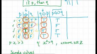 Logical Implication and Equivalence 😎 [upl. by Nogam]