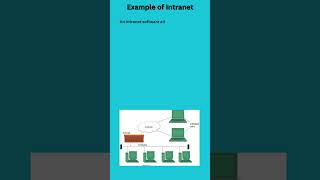 What is Intranet [upl. by Keram]