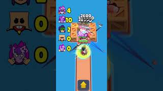 How many SUPERS do BRAWLERS need to KILL 3X MASSIVE FRANK😳brawlstars shorts [upl. by Ajna648]