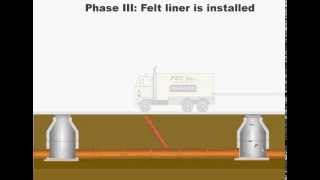 CIPP Lining System [upl. by Williamson321]