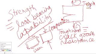 Lec 05 Introduction to Engineering Materials [upl. by Socher]