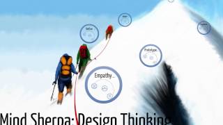 Mind Sherpa Design Thinking Amazon Alexa Skill [upl. by Aneet]