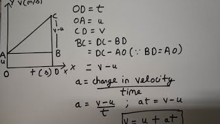 DERIVATION of 3 equation of motion by graphical method  motion  class 9  CBSE [upl. by Neehcas353]