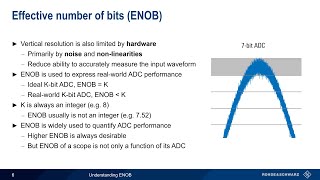 Understanding Oscilloscopes  ENOB [upl. by Isawk]