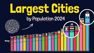 These 25 Cities Have More People Than Entire Countries [upl. by Uri]