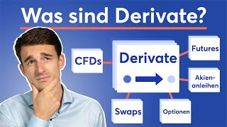 Was sind Derivate Einfach erklärt  Finanzlexikon [upl. by Esdras]