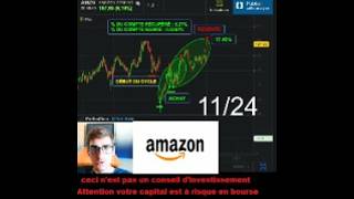 Revente dactions AMAZON 15 Trader Trading [upl. by Gregorio888]