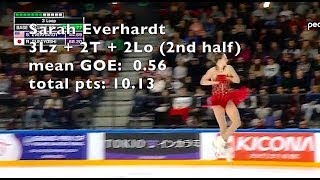 Grand Prix de France  womens FS jump scoring [upl. by Eecyal]