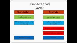 Grondwet 1848 [upl. by Jocko984]