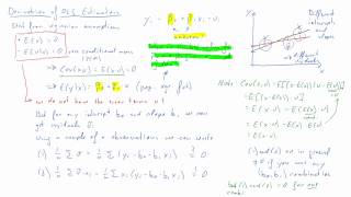 Derivation of OLS estimators [upl. by Ahsitak]