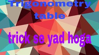 Trigonometry table class10th BSEBCBSE NTSE  All government exam [upl. by Sane]