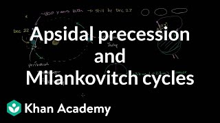 Apsidal precession perihelion precession and Milankovitch cycles  Khan Academy [upl. by Benge941]