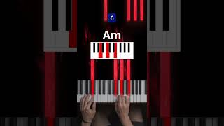 10 MustKnow Piano Chords for Beginners [upl. by Lleon]