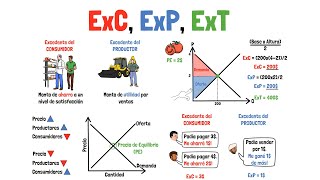 EXCEDENTE del CONSUMIDOR del PRODUCTOR y TOTAL  Explicado para principiantes [upl. by Yancey]