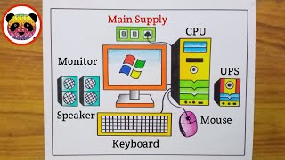 How to Draw Desktop Computer Step By Step Very Easy Method  Computer Parts Drawing  Computer Draw [upl. by Oiluig]