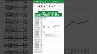 Excel Forecast Sheet Tutorial Avoid Mistakes amp Make Accurate Data Predictions [upl. by Amabil311]