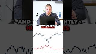 How VIX Could Predict Huge SampP Price Drops – Take Advantage Before the Market Reacts [upl. by Furmark337]