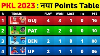 Pro Kabaddi Points Table 2023  After GG vs PAT Match 11  Pro Kabaddi Season 10 Points Table [upl. by Retep101]