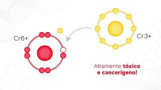 Crominex® 3 A suplementação segura de cromo trivalente [upl. by Yot501]