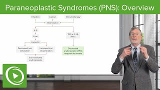 Paraneoplastic Syndromes PNS Overview [upl. by Ennis]