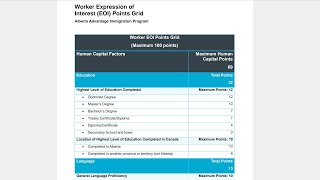 How Albertas EOI System Works and Why You Should Care How to calculate Alberta Eoi Points [upl. by Nryhtak512]