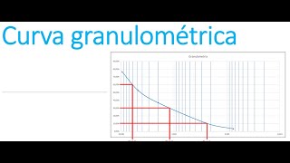 Dibujo de una curva granulometría en Excel [upl. by Yettie]