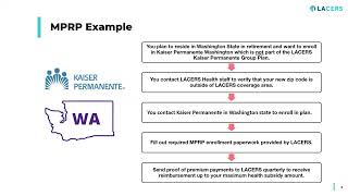 LACERS Medical Premium Reimbursement Program [upl. by Rabassa460]