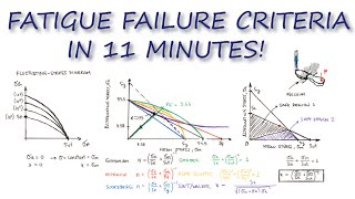 Fatigue FAILURE CRITERIA in Just Over 10 Minutes [upl. by Ekrub]