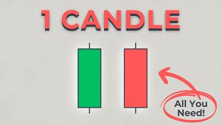 1 Candle Trading Strategy Candle Continuity Theory [upl. by Hoskinson447]