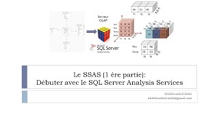 Business Intelligence Analyse multidimensionnelle avec SQL Server Analysis Services SSAS [upl. by Cressler]