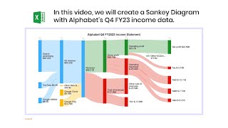 Sankey Diagram – Alphabet Q4 FY23 Income Statement  Sankey Chart in Excel  Financial Statements [upl. by Aela277]