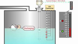 Vertical Float Type Level Meter  KANSAI Automation Co Ltd [upl. by Misti]