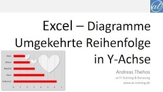 Excel  431  XAchse oben bei umgekehrter Reihenfolge in YAchse  Balkendiagramm [upl. by Sitnerp]