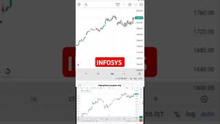 INFOSYS Share latest news I Infosys share target I Infosys share news I Infosys target infosys [upl. by Aiepoissac]