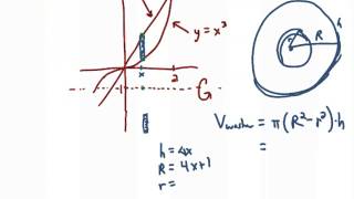 Washer Example revolve around y1 [upl. by Rehpitsirhc]