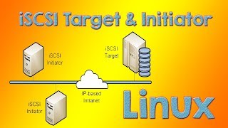 iSCSI Linux Target and Initiator Configuration RHCE  Tech Arkit [upl. by Ecnerol]