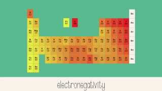 Electronegativity [upl. by Adiaroz]