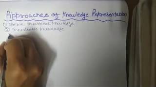 Approaches of Knowledge Representation in Artificial Intelligence 4 [upl. by Koo769]