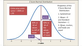 Normal Distribution and z Scores Explained  Introductory Statistics [upl. by Aita]