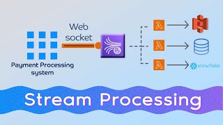 Stream Processing System Design Architecture [upl. by Pegg]