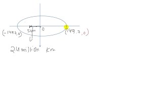 Astronomy The earths orbit around the sun is an ellipse with a ≈1497 million km … [upl. by Innavoeg]