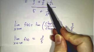 Limits of Rational Functions [upl. by Eldoree]