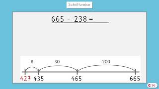 Schrittweise  Halbschriftliche Subtraktion am Rechenstrich  Klasse 3 [upl. by Aieka]