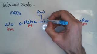 Units and Scales in Biology GCSE [upl. by Trainor885]