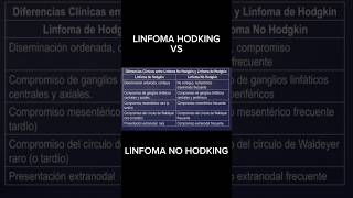 Linfoma Hodgkin vs linfoma no Hodgkin medicina educación [upl. by Alesram710]