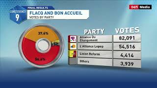 Circonscription no 9  répartition du nombre de votes [upl. by Nosiddam]