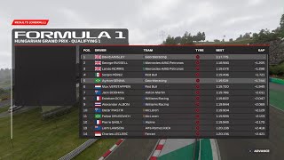 Hungary Grand Prix qualifying [upl. by Luahs]